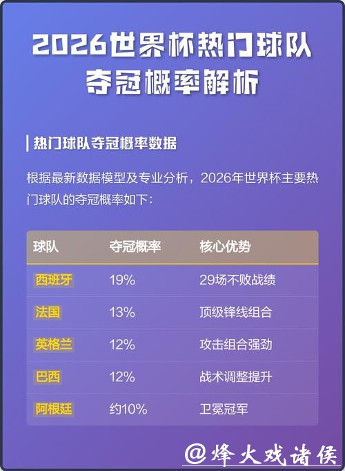 深度解析世界杯球队预测与夺冠热门